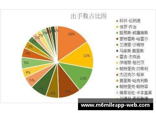 NBA球员场均出手次数分析：洞悉数据背后的得分秘密